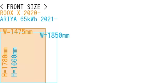 #ROOX X 2020- + ARIYA 65kWh 2021-